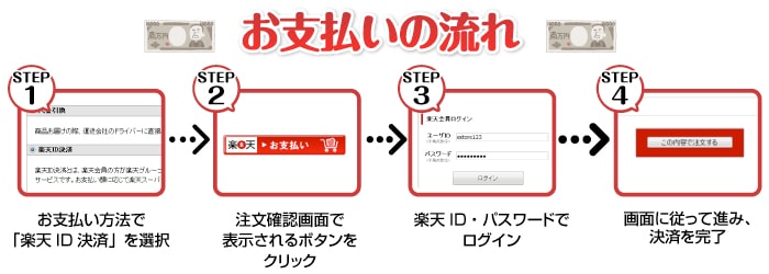 景品パークで楽天ID決済を利用する4STEP